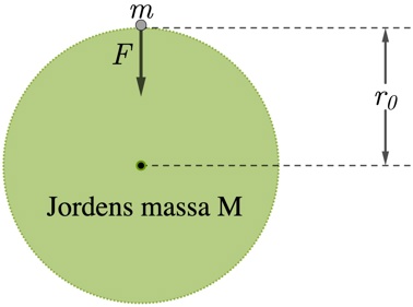 tyngdkraften från en massa m på jordens yta