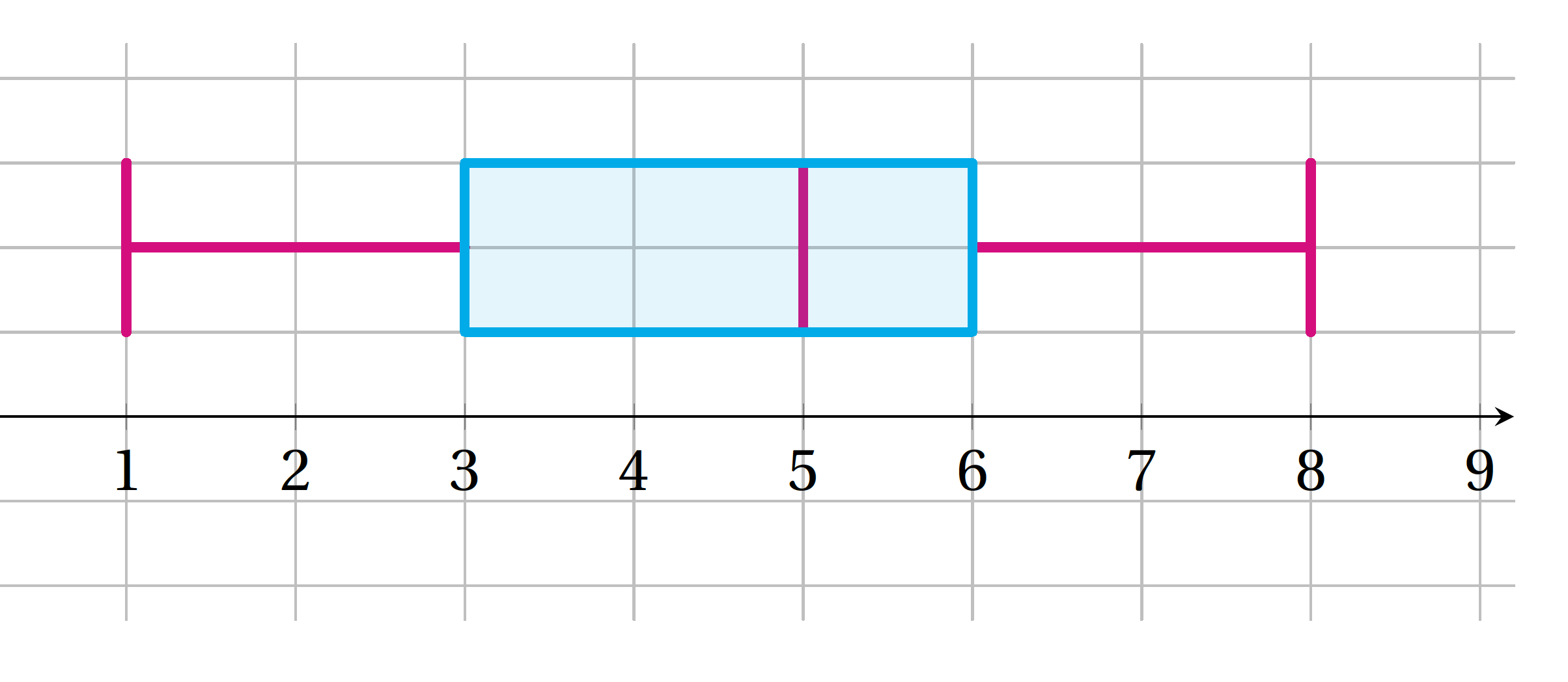 låddiagram