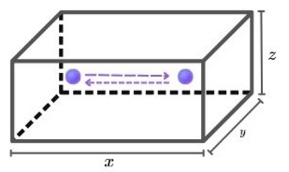 gasmolekyl i en 3d-container