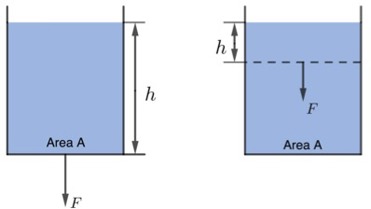 Hydrostatiskt tryck