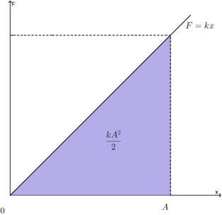 amplituden i svängningen