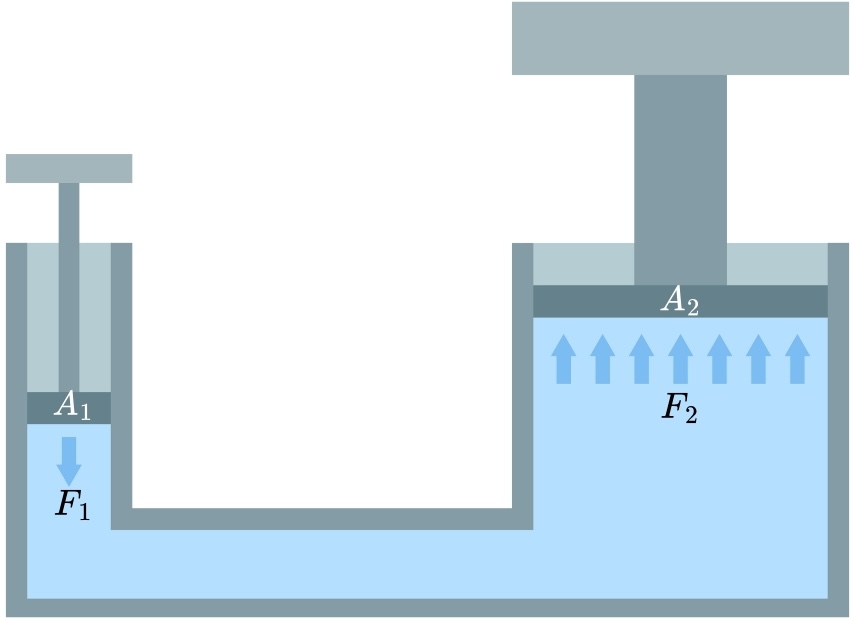 kraftförstärkning - fysik